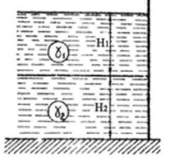 наполнен жидкостью одного рода с удельным весом