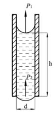 Капиллярная трубка (рис. 11) с внутренним диаметром 1 мм наполнена водой