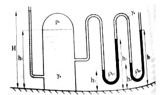 Слева к резервуару присоединен пьезометр, уровень воды в котором относительно основания резервуара H