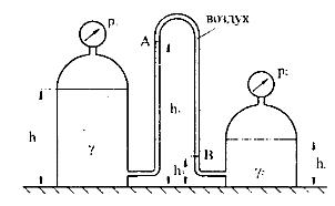 Два герметичных сосуда (рис. 1.21), основания которых расположены на одной горизонтальной плоскости, наполнены жидкостями