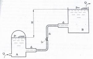 Вода, находящаяся под избыточным давлением р0 = 80 кПа, из емкости А перетекает по трубе с диаметрами