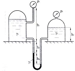 Два сосуда (рис. 1.23), основания которых расположены в одной горизонтальной плоскости, наполнены разными жидкостями 