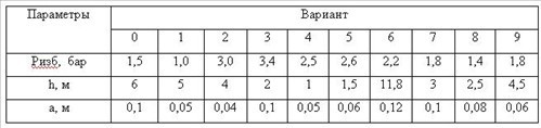 Исходные данные к задаче 1 к.р. по гидравлике