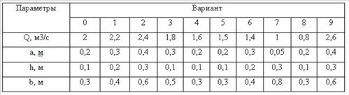 Исходные данные к задаче 10 к.р. по гидравлике