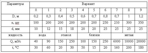 Рисунок к задаче 11 к.р. по гидравлике