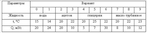 Исходные данные к задаче 13 к.р. по гидравлике