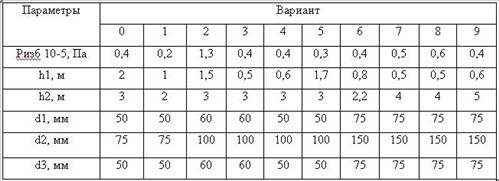 Исходные данные к задаче 15 к.р. по гидравлике