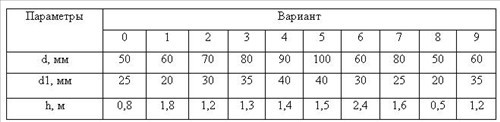 Исходные данные к задаче 16 к.р. по гидравлике