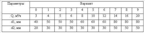 Исходные данные к задаче 19 к.р. по гидравлике