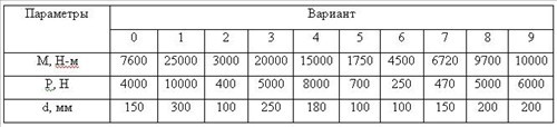 Исходные данные к задаче 2 к.р. по гидравлике