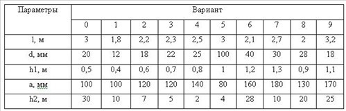 Исходные данные к задаче 20 к.р. по гидравлике