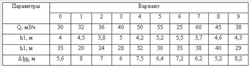 Насос тройного действия подает воду з количестве Q из колодца глубиной h1, в водонапорный бак. расположенный на высоте h2. Определить необходимую мощность на валу насоса, если полный кпд насоса  0,70, а гидр