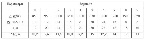 Насос перекачивает жидкость плотностью резервуара с атмосферным давлением в аппарат, абсолютное давление а котором составляет Рк. Высота подъема жидкости h. Общее сопротивление вса¬сывающей и нагнетательной линии равно hn Определить полный напор, развиваемый насосом.