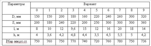 Работающий без воздушного колпака поршневой насос простого действия, диаметр цилиндра которого D, ход поршня S, забирает воду с температурой t=20°C по трубе диаметром d=100мм и общей длиной l и