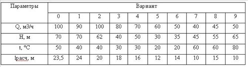 Центробежный насос, работающий с производительностью Q и напором Н, при числе оборотов n=2950 об/мин, установлен на высоте 1000м над уровнем моря. Определить предельную высоту всасывания при температур воды t, если диаметр всасывающей трубы d=125 мм, расчетная дина, с у