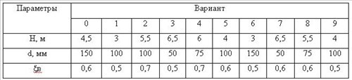 Исходные данные к задаче 23 к.р. по гидравлике