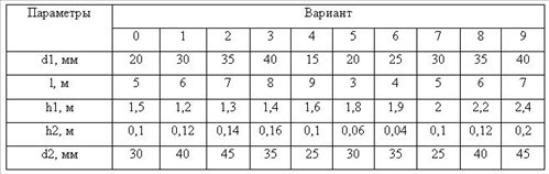 Исходные данные к задаче 24 к.р. по гидравлике