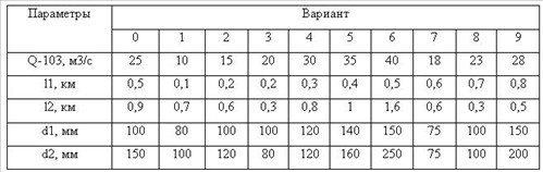 Исходные данные к задаче 25 к.р. по гидравлике