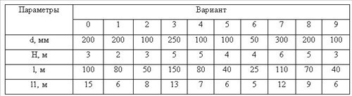 Исходные данные к задаче 27 к.р. по гидравлике