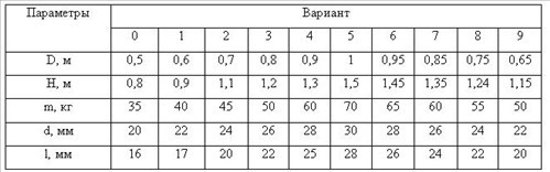 Исходные данные к задаче 3 к.р. по гидравлике