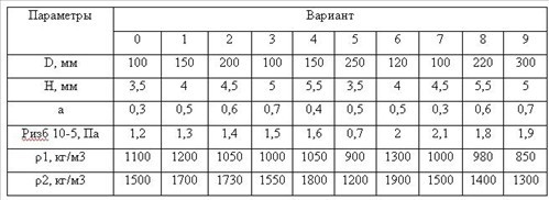 Исходные данные к задаче 5 к.р. по гидравлике