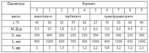 Исходные данные к задаче 8 к.р. по гидравлике