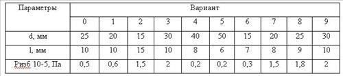 Исходные данные к задаче 9 к.р. по гидравлике