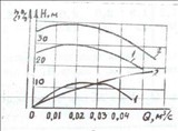 Даны характеристики двух центробежных насосов 1 и 2. Который из этих насосов более предпочтителен для подачи воды с расходом Q в сеть со статическим напором Н, характеристика которого выражается уравнением Н=Н0+66000 Q2? Какова мощность на валу каждого из этих насосов с прои