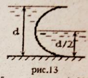  двухстороннего давления воды на полуцилиндрическую поверхность