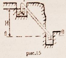 Гидравлика задача 22