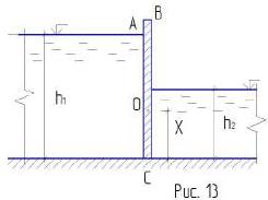 На каком расстоянии от дна Х нужно расположить ось вращения О-О, чтобы плоский прямоугольный затвор АС