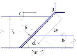 Водораздельный плоский щит шириной В = 4 м (на рисунке не показана) наклонен на 60°