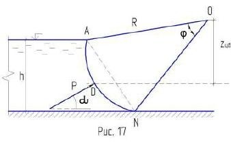 Сегментный щит АN радиусом R = 7 м, поддерживает воду при ее глубине