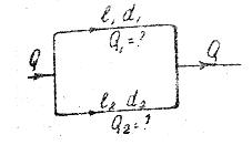 Определить расходы Q1 и Q2 в двух параллельно соединенных участках нового стального трубопровода (рис. 1) и потери напора в них, если суммарный расход воды Q = 100 л/с, диаметры участков d1 = 150мм, d2 = 200мм, а их длины L1 = 120м, L2 = 180м.
