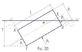 Понтон с размерами a х Н х В = 10 х 2,5 х 4 м частично погружен в воду (рис.20). Построить эпюру гидростатического давления