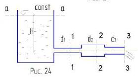 Из отверстия в боковой стенке сосуда по горизонтальной трубе переменного сечения вытекает вода в атмосферу