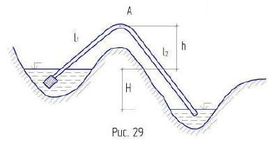 Сифонный водосброс длиной L1 + L2 = 5 + 100 м и диаметром d = 250 мм перепускает воду из верхнего водоема в нижний