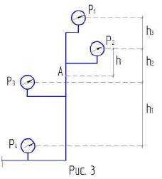 Определить показания манометров p1, p2, p4 (рис.3), если давление p3 = 1,3•105 Па