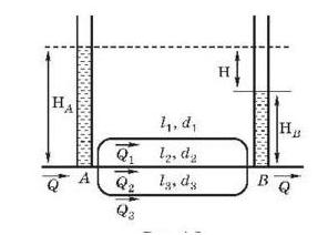 Расход воды Q = 75 л/с протекает по трубопроводу из 3-х параллельно соединенных труб (рис. 3). Найти расходы Q1, Q2, Q3 по отдельным линиям и потерю напора hL между узловыми точками А и В расхождения и соединения потока, если L1 = 700м, L2 = 450м, L3 = 900м, d1 = 150 мм, d2 = 125 мм, d3 = 200 мм. Трубы стальные, бывшие в эксплуатации («нормальные»)