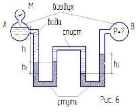 Найти давление воздуха p в резервуаре В (рис.6), если давление на поверхности воды в резервуаре А равно