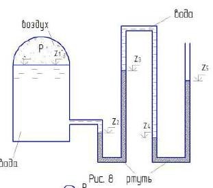 Определить абсолютное и манометрическое давления в резервуаре (рис.8) по показаниям батарейного ртутного манометра