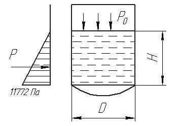 Есть емкость D = 1м, Высота столба жидкости H = 1,2м