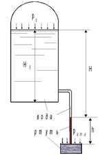 Определить величину абсолютного и вакуумметрического давлений на поверхности воды в резервуаре