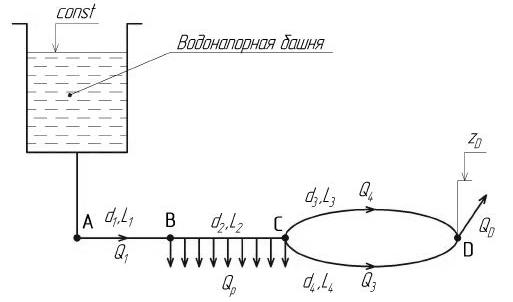 Из водонапорной башни, с постоянным уровнем, вода подается потребителям по трубопроводу, состоящему