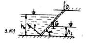 Ирригационный канал перегораживается плоским квадратным щитом шириной а = 6м, весо