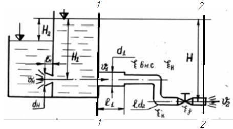 Истечение происходит из открытого резервуара при постоянном напоре воды Н1 по короткому трубопроводу 