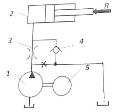 Объемный насос 1 питает ГЦ2 диаметром D = 125 мм, преодолевающим усилие на выходе