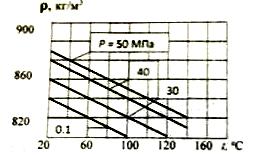 Масло в гидроприводе циркулирует со скоростью v = 2 м/с при рабочем давлении 
