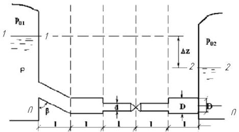 Самотечная труба переменного сечения (рис. 3.8) диаметрами d = 32 мм и D = 75мм, с местными сопротивлениями