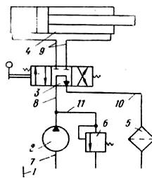 На рисунке приведена принципиальная схема нерегулируемого объемного гидропривода возвратно-поступательного движения